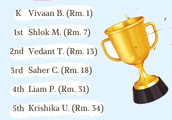 Winners