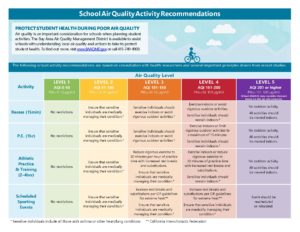 School Air Quality Activity Recommendations Air quality