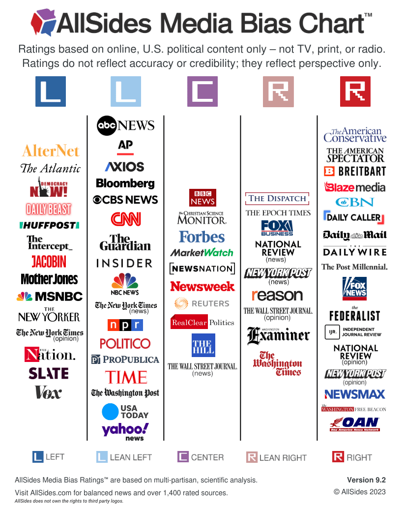 AllSides Media Bias Chart