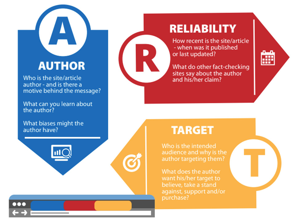 Lateral Reading with ART