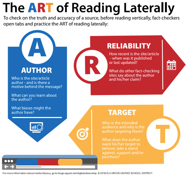 ART of Reading Laterally graphic