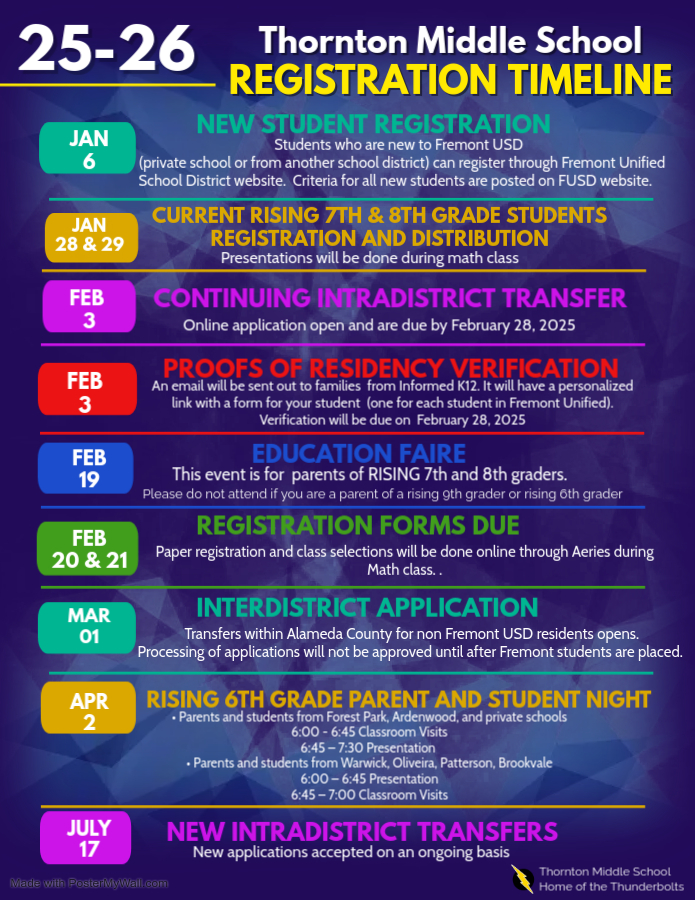 Registration Timeline