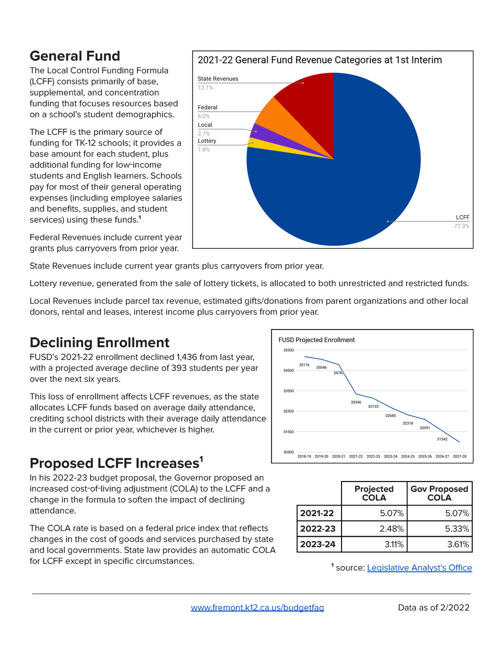 FUSD Funding Fact Sheet page 2