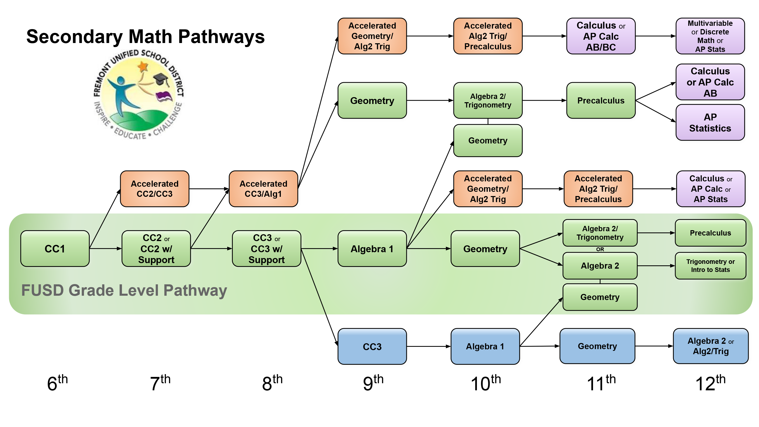 Math Pathways