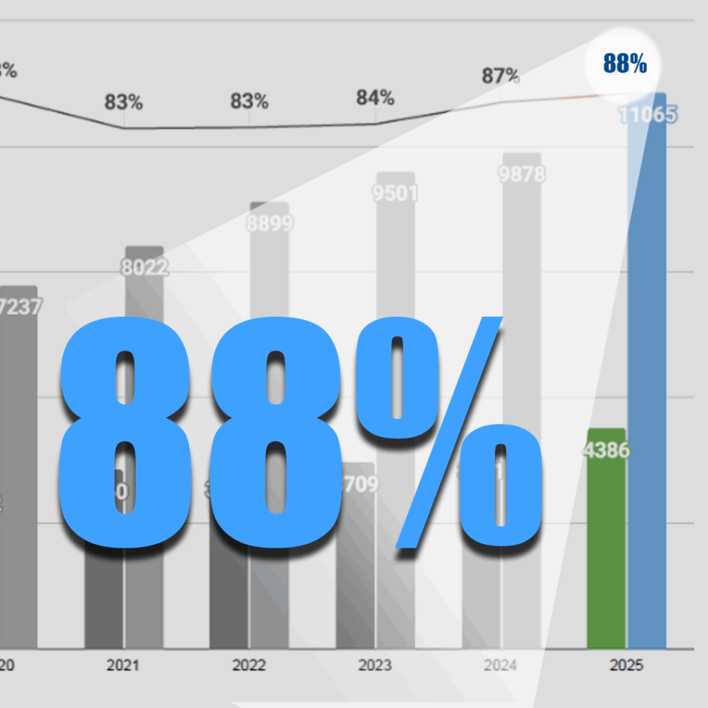 Advanced Placement (AP) Exams results for 2024-2025 for Fremont School District