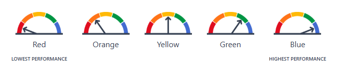 color of indicators