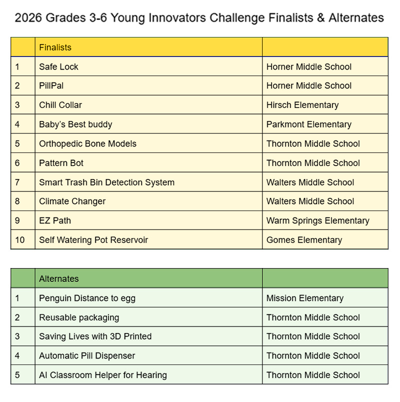 3d print challenge finalists and alternates