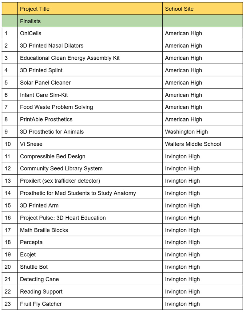 Grades 7-12 3D Challenge Print Contestants & Alternates