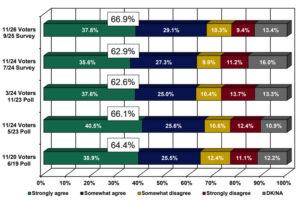 District Chart