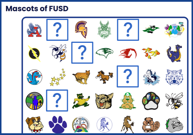 Mascots of FUSD